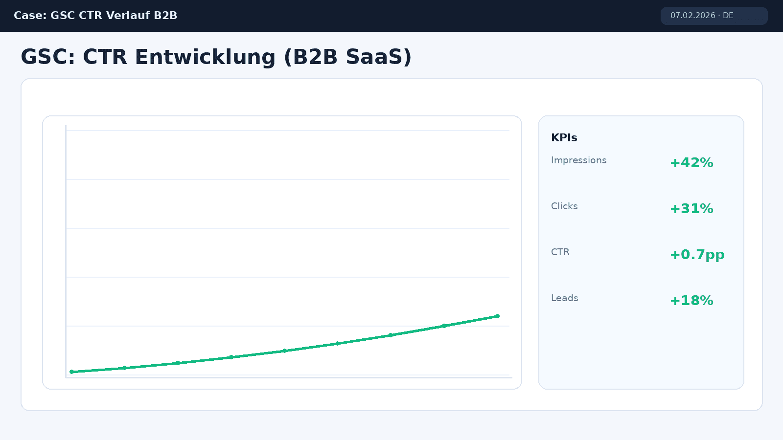 GSC Screenshot mit CTR-Entwicklung