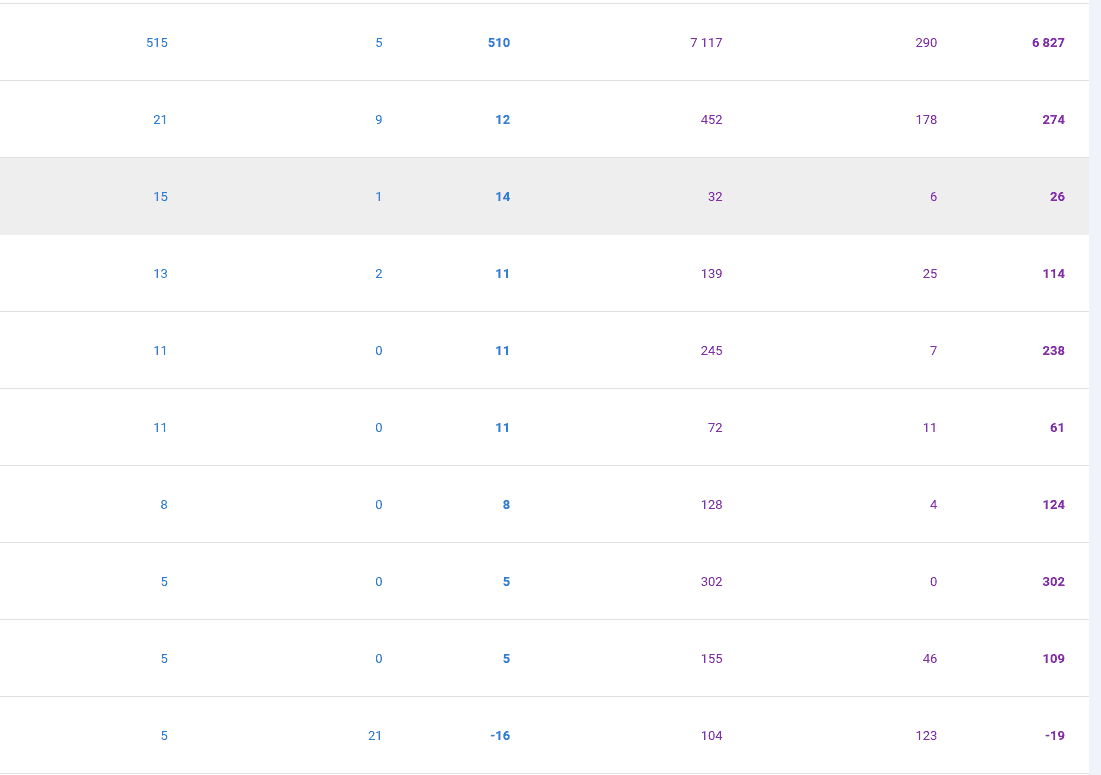 AI Overview Zitation im B2B SaaS Case