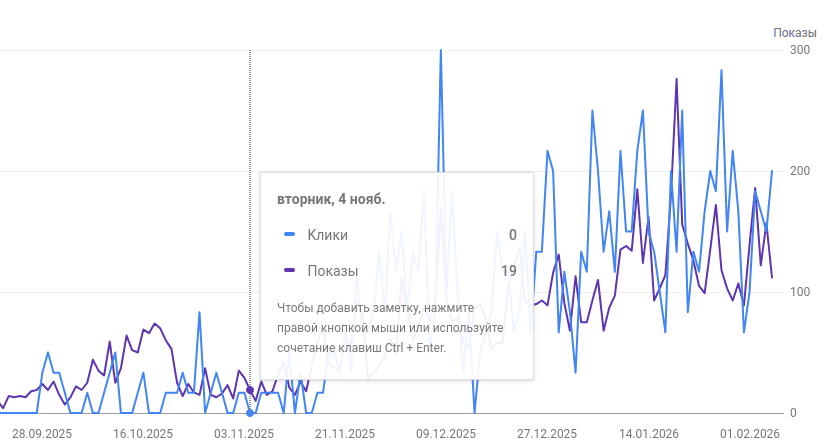 GSC Screenshot mit Traffic-Entwicklung