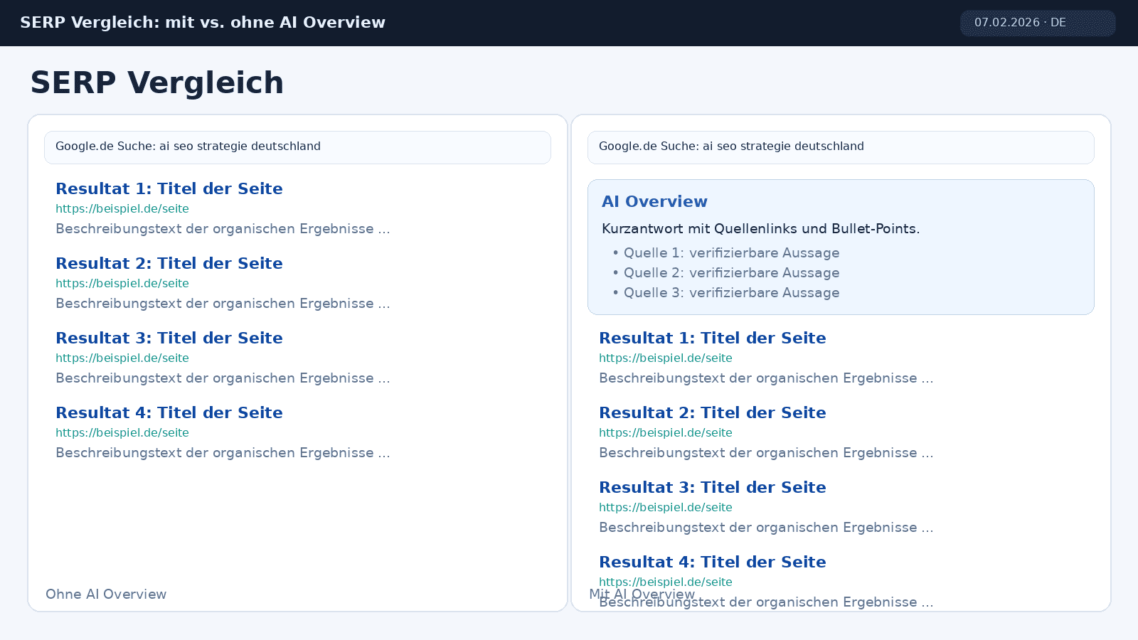 SERP-Vergleich mit und ohne AI Overview