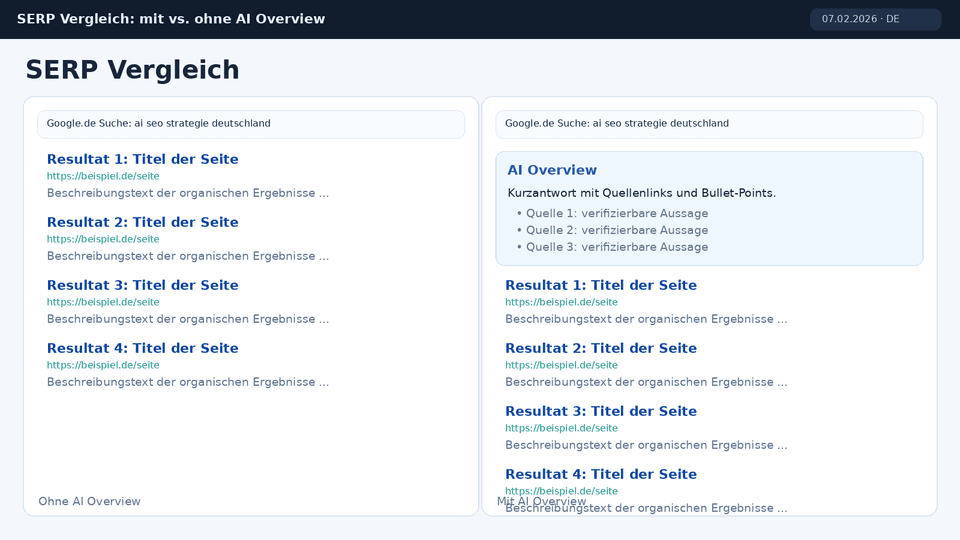 SERP Vergleich mit und ohne AI Overviews