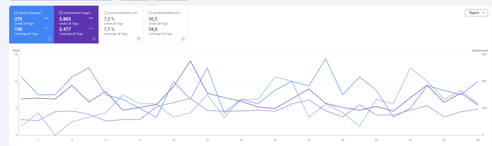 SERP-Demo mit AI Overview Zitationslogik