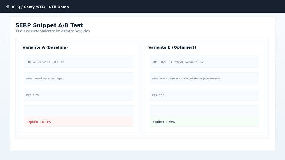 SERP Snippet A/B Test für CTR-Optimierung